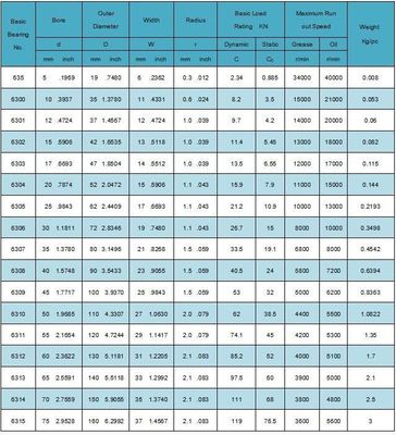Rolamentos de esferas de ranhuras profundas de aço cromado 6306 6307 6308 6309 6310 RS Zz para peças de automóveis